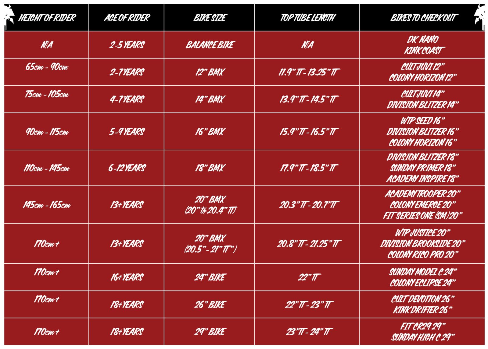 bmx bike sizing chart