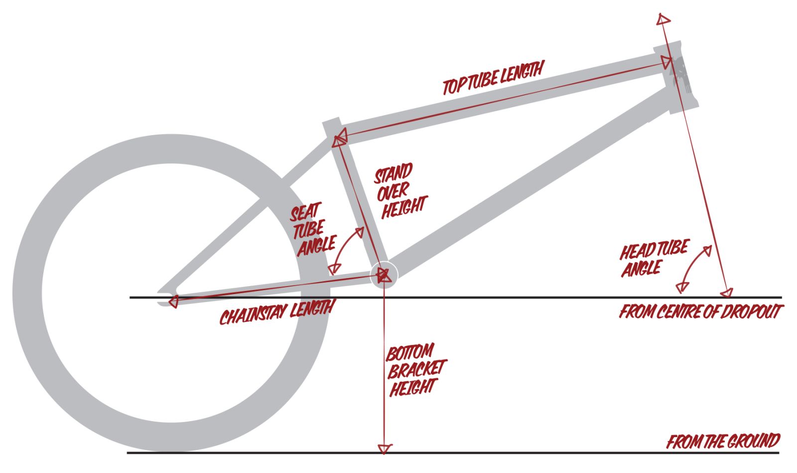 bmx frame geometry sizing guide